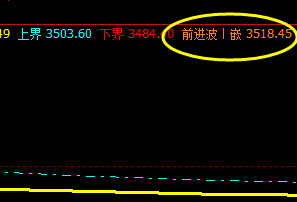 螺纹:13日盘面高点精准触及系统前进波