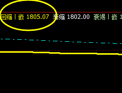 焦炭:13日盘面价格高点精准触及系统推升波