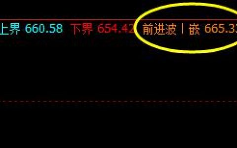 铁矿石：13日价格高点精准触及系统前进波
