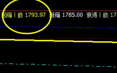甲醇：13日系统回缩波实现精准回升