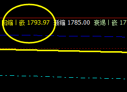 甲醇：13日系统回缩波实现精准回升