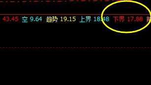 盛洋科技:13日盘面低点精准触及系统下界