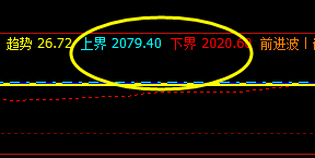 沥青:16日价格于系统上界与缓冲波精准回撤