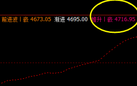 棕榈：16日价格于系统推升波精准回撤