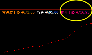 棕榈:16日价格于系统推升波精准回撤