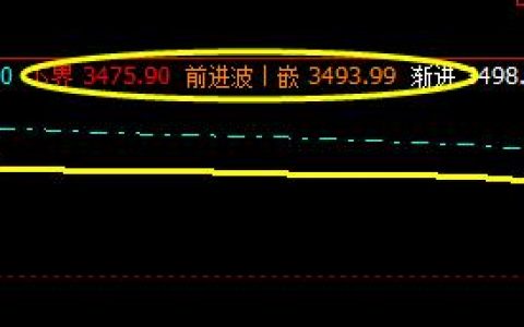 螺纹10合约：4日价格精确回撤系统下界后回升