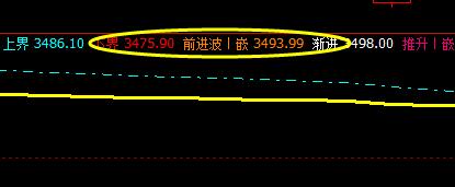 螺纹10合约：4日价格精确回撤系统下界后回升
