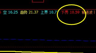 数知科技:13日价格于系统下界精准反抽