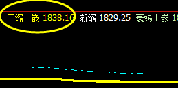 焦炭:16日午后系统回缩波精准回升