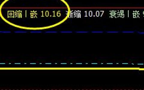 南京熊猫：13日价格于系统回缩波精准反弹