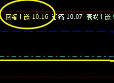 南京熊猫:13日价格于系统回缩波精准反弹
