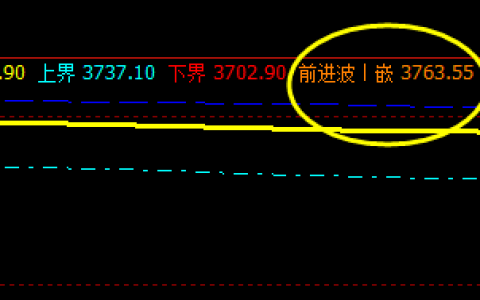 PTA：17日价格于系统前进波精准回撤