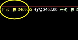 螺纹:13日盘面高点精准触及系统前进波