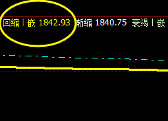 焦炭09合约,18日低点于系统回缩波实现精准回升