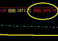 焦炭:18日午后价格精准触及极端
