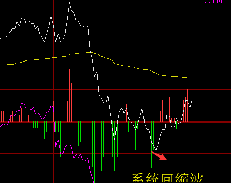 螺纹钢:18日午后于系统周线上界精准回撤
