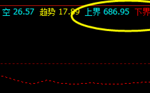 铁矿石：20日上午价格精准运行于上界与下界