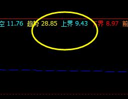 奥维通信:盘面价格于系统上界精准回撤