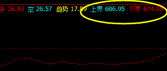 铁矿石:20日上午价格精准运行于上界与下界