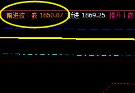 焦炭:价格精准实现月线结构的回撤