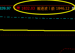 焦炭,5日突上界触前进,价格早盘精确运行
