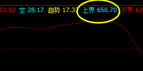 铁矿石:价格精确波动于系统上界与回缩波