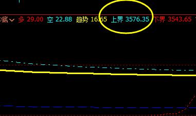 螺纹:16日价格于系统上界实现精准回撤