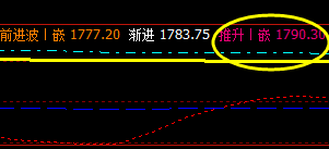 焦炭:23日11:10分,价格精准回升推升波