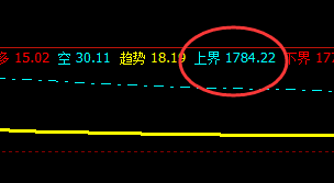 焦炭:24日价格领先精准触及系统价格结构