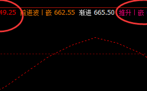 铁矿石：25日价格低点触及下界，高点完成推升