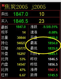 焦炭:17日价格精准波动系统区间