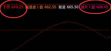 铁矿石:25日价格低点触及下界,高点完成推升