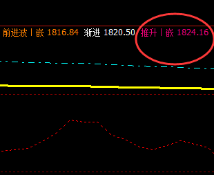焦炭:25日价格波动精准触及系统推升波