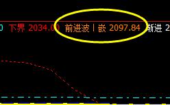 沥青：17日于系统回缩与前进波精准波动