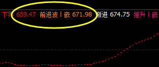铁矿石:当下价格精准触及系统前进波