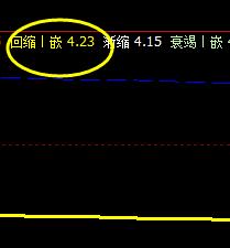 神州泰岳:17日价格系统回缩波止跌回升