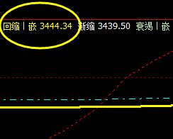 螺纹:26日盘面低于精准触及系统回缩波
