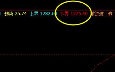 焦煤：18日价格于系统下界实现精准回升