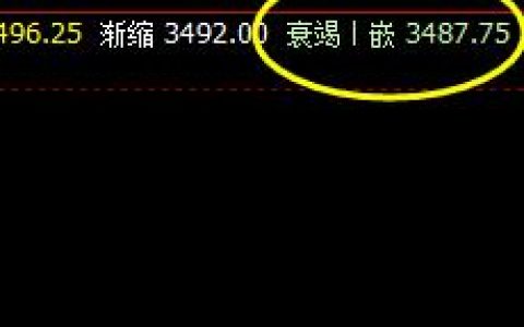 热卷：18日价格精准完成全天正常波动