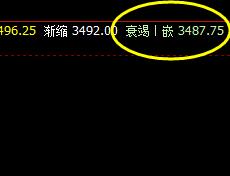 热卷:18日价格精准完成全天正常波动