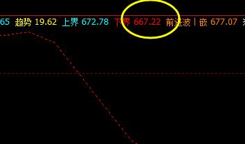 铁矿石:18日于系统下界精准实现回升