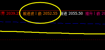 甲醇:5日前进波精准回撤