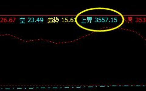 螺纹，19日价格于系统上界实现精准回撤