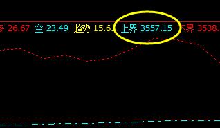 螺纹,19日价格于系统上界实现精准回撤