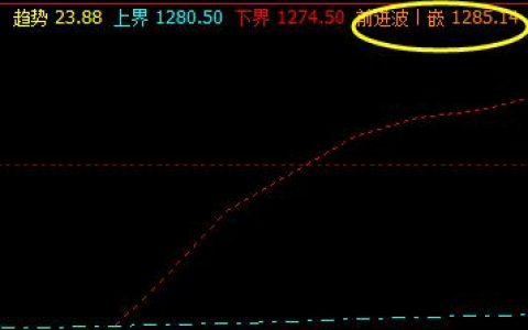 焦煤：19日价格于系统前进波实现精准回撤