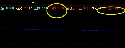 奥维通信:19日价格于系统下界精准回撤