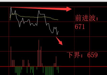 铁矿石:当下价格精准触及系统前进波