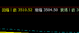 螺纹10合约,价格于系统前进波实现精准回撤