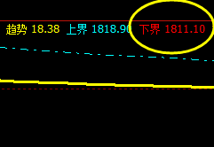 焦炭:13日盘面价格高点精准触及系统推升波
