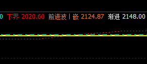 沥青:16日价格于系统上界与缓冲波精准回撤